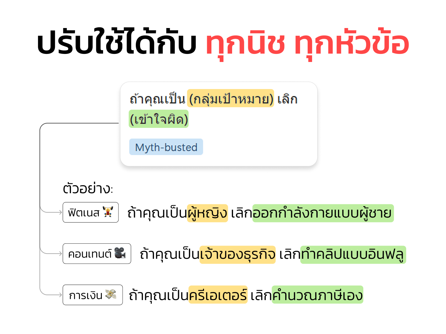 ตัวอย่างการใช้งาน